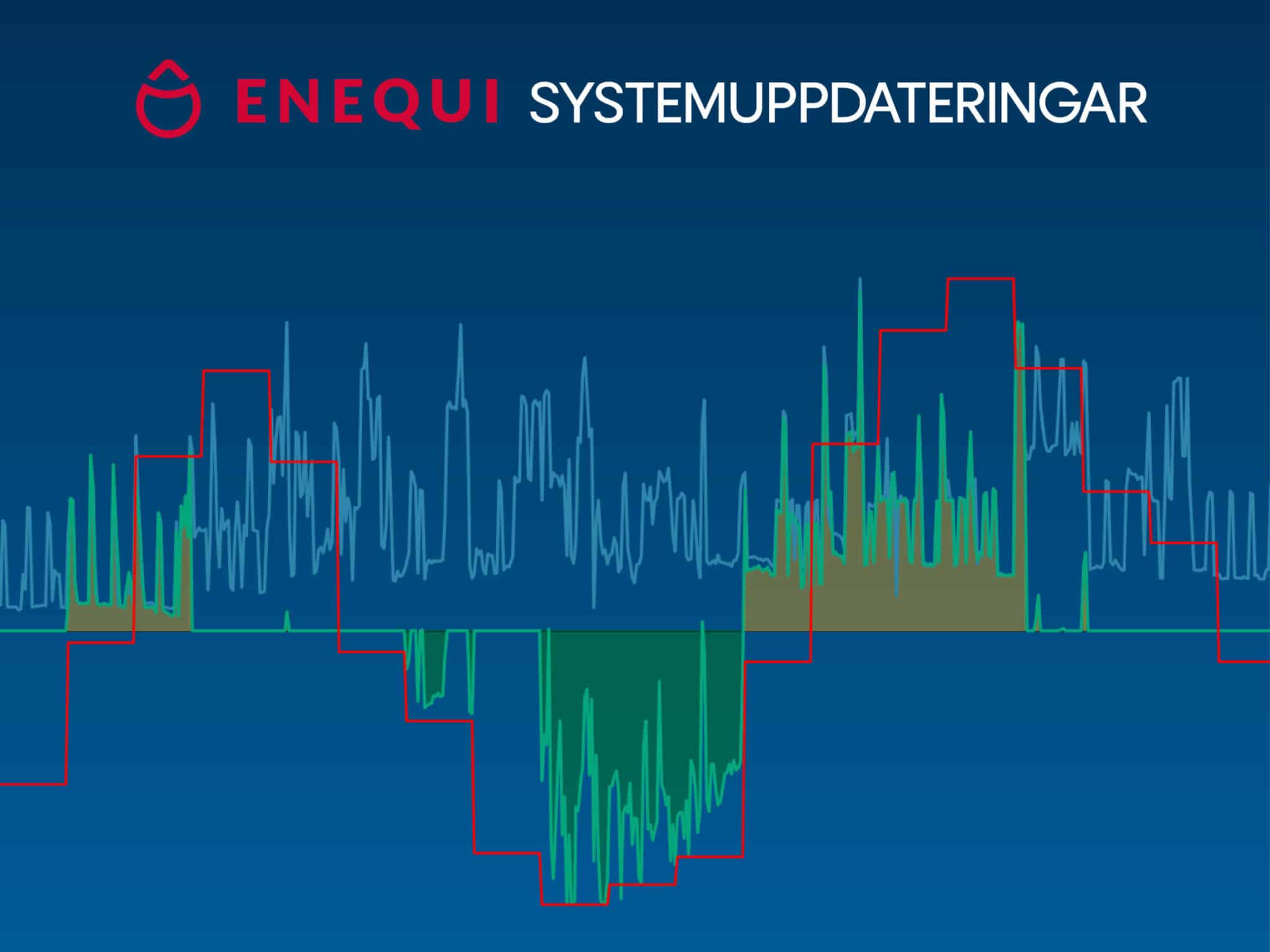 ENEQUI SYSTEMUPPDATERINGAR Februari 2026
